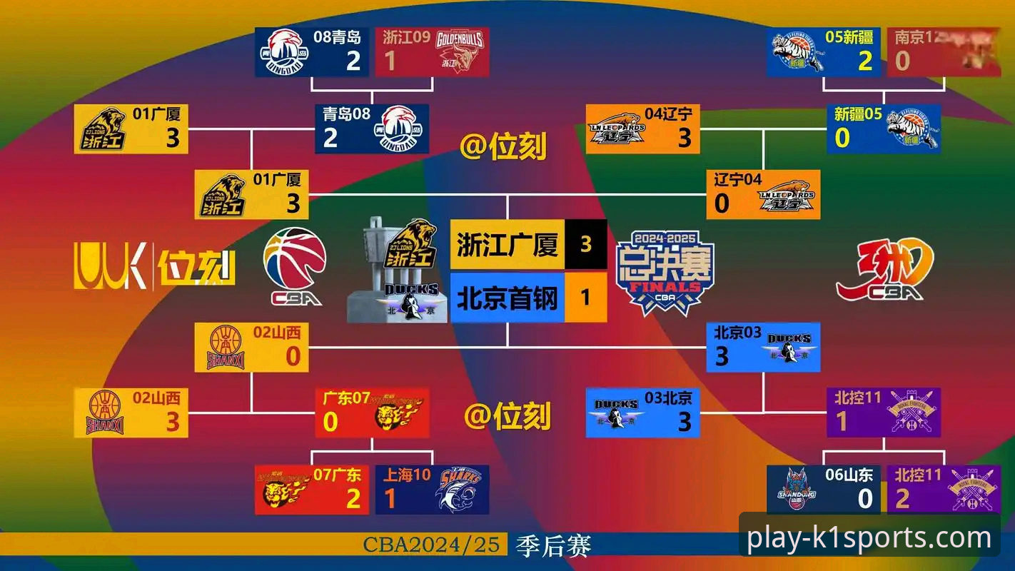 3个关键转折点：复盘北京队4连胜如何被福建终结